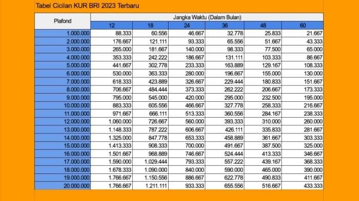Daftar Pinjaman Bank BRI Terbaru
